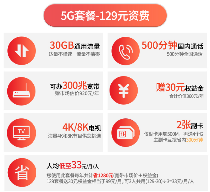 新乡电信5G套餐129资费.png 新乡电信5G套餐129资费.png