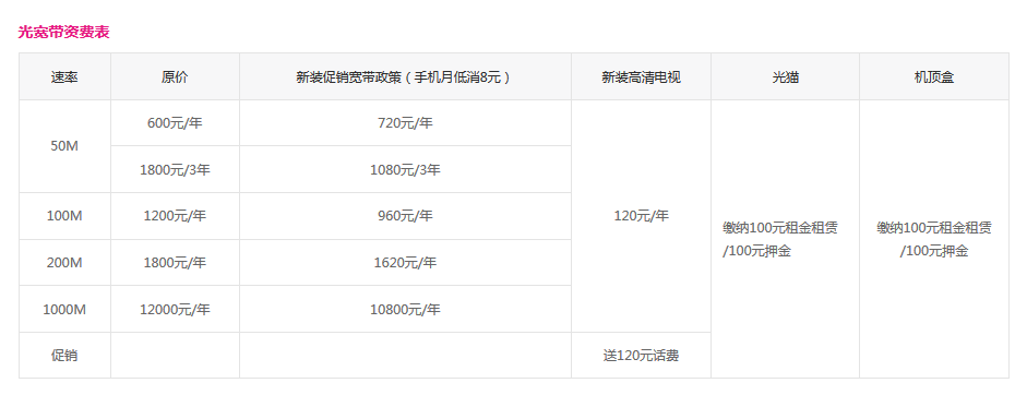 光宽带资费表.png
