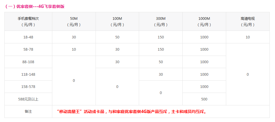 优家套餐---4G飞享套餐版.png