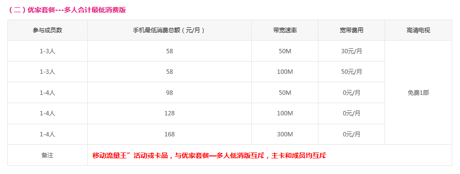 （二）优家套餐---多人合计最低消费版.png