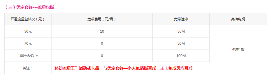 （三）优家套餐---流量包版.png